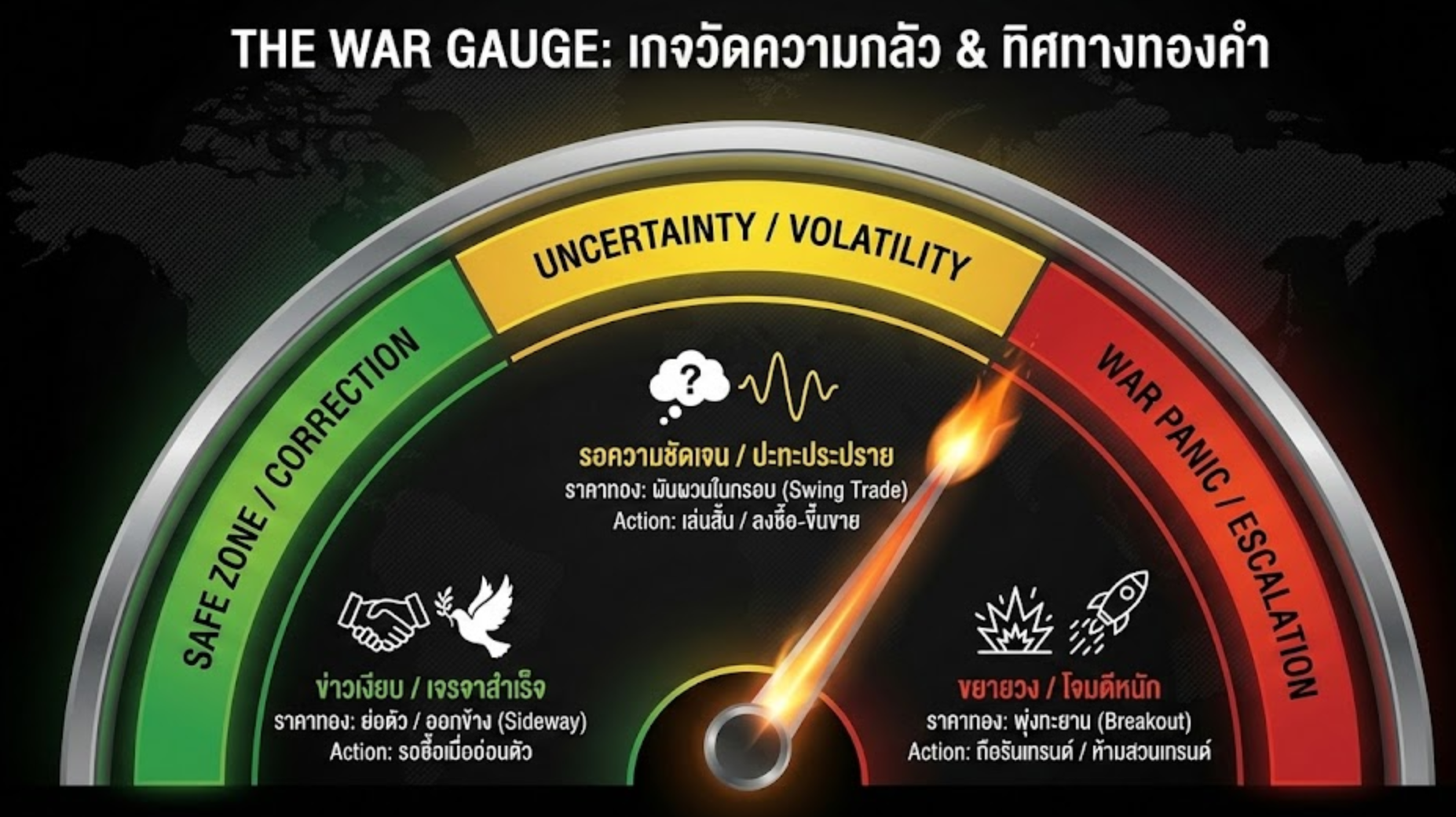 "คืนนรกแตก" หรือ "คืนชี้ชะตา" ของเทรดเดอร์ทองคำทั่วโลกเลยครับ
